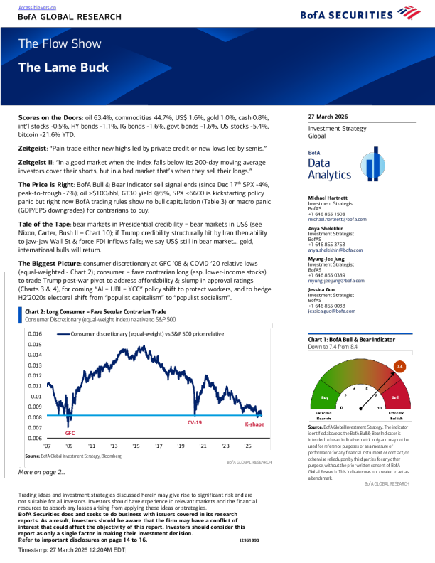 流动展示：疲软的美元