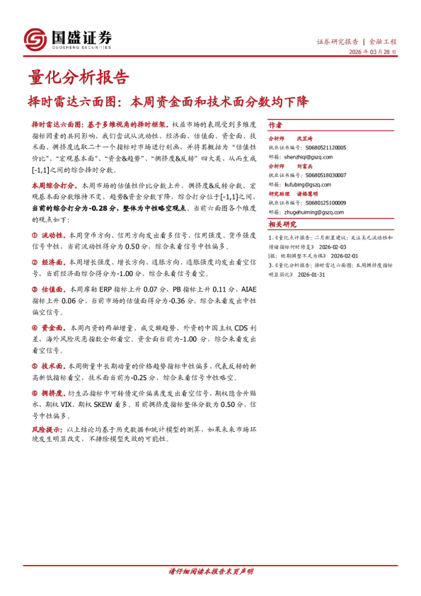择时雷达六面图：本周资金面和技术面分数均下降