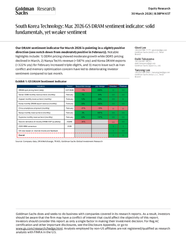 韩国科技：2026年3月高盛DRAM情绪指标：基本面稳健，但情绪转弱
