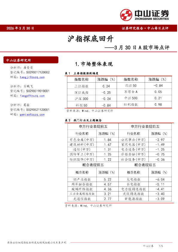 3月30日A股市场点评：沪指探底回升