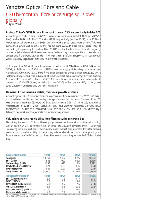 长飞光纤光缆 CRU双月刊：光纤价格上涨全球溢出