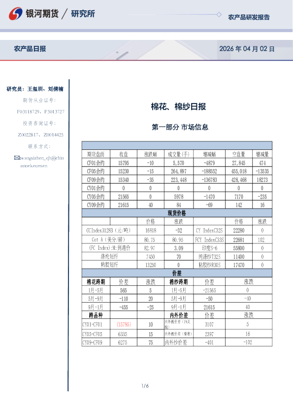棉花、棉纱日报