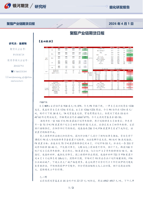 聚酯产业链期货日报
