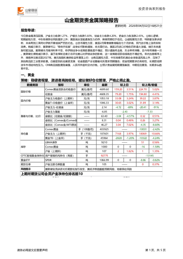 贵金属策略报告
