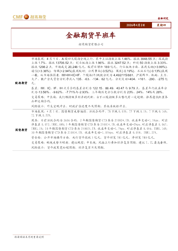 金融期货早班车