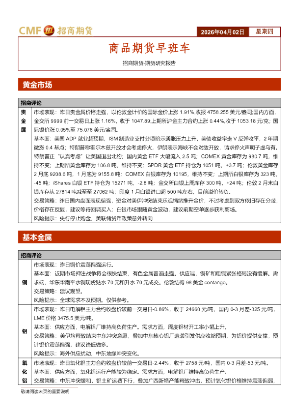 商品期货早班车