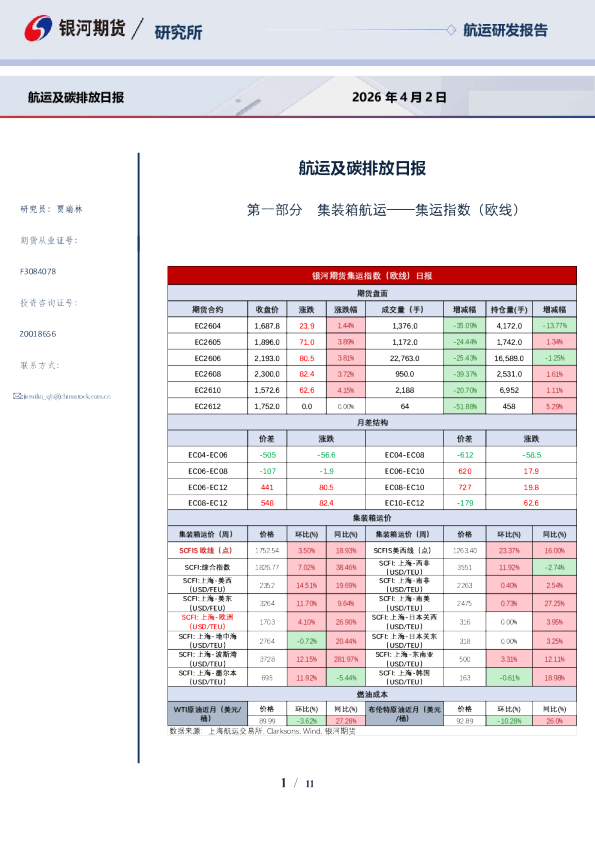 【银河期货】航运及碳排放日报（2026-4-2）