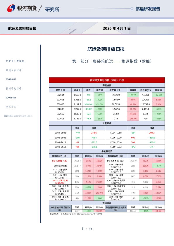【银河期货】航运及碳排放日报（2026-4-1）