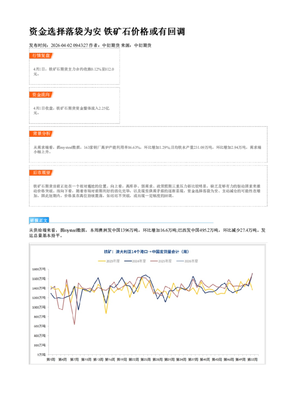 资金选择落袋为安 铁矿石价格或有回调