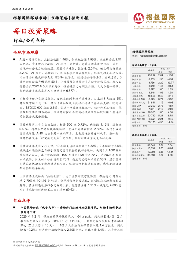 招银国际每日投资策略