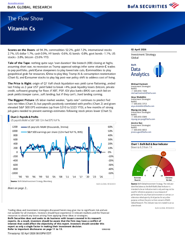 Capital Flow Observation: Vitamin C