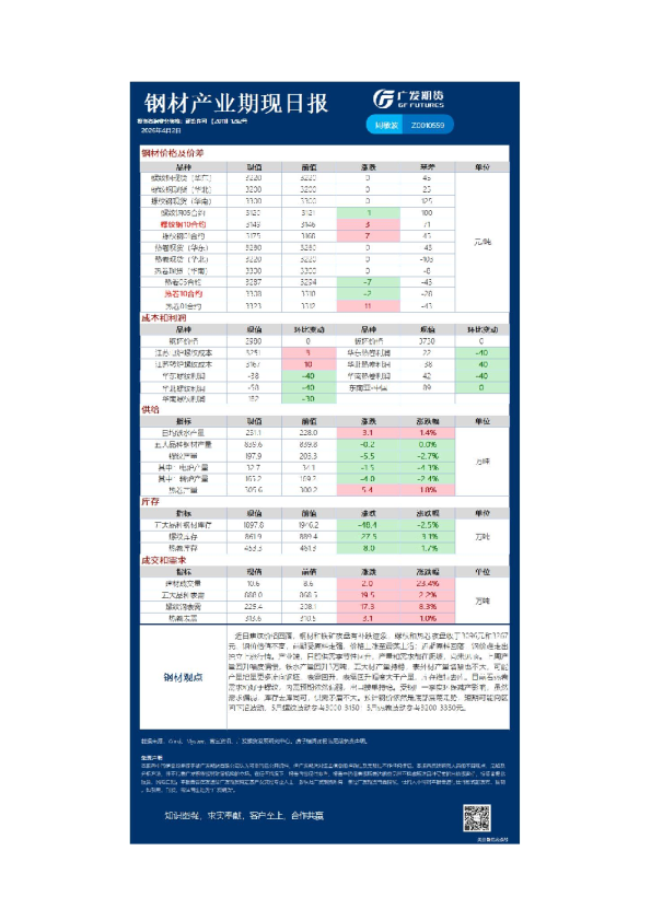 钢材产业期现日报