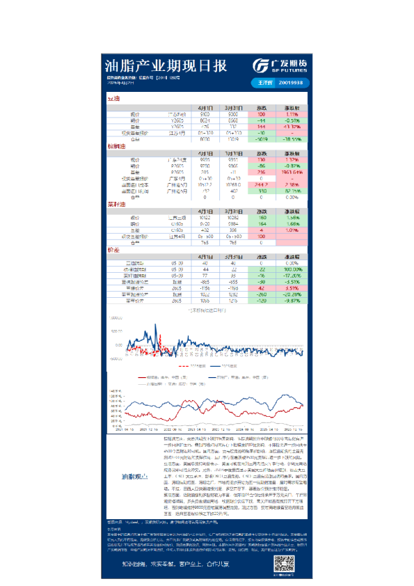 油脂产业期现日报