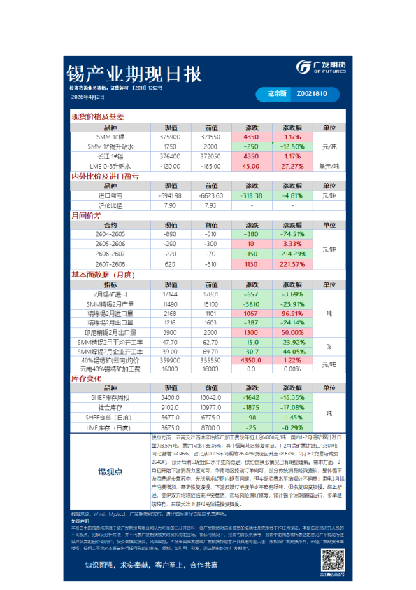 锡产业期现日报