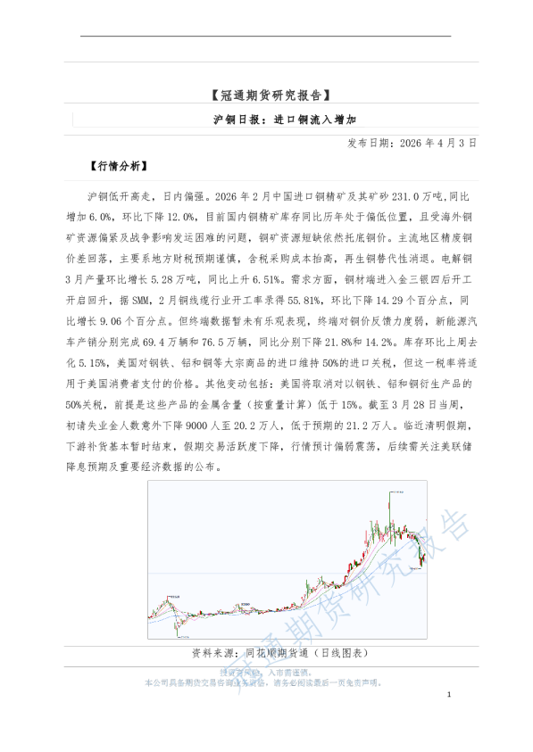 沪铜日报：进口铜流入增加