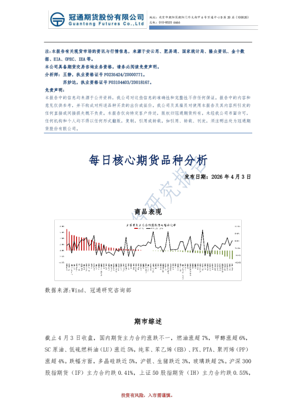 每日核心期货品种分析