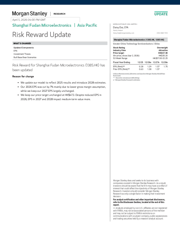 Shanghai Fudan Micro-Electronics (1385.HK) Risk and Reward Update