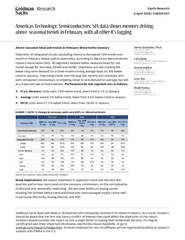 American Technology: Semiconductor: SIA data shows that memory in February drives above-seasonal trend, other integrated circuits lag behind
