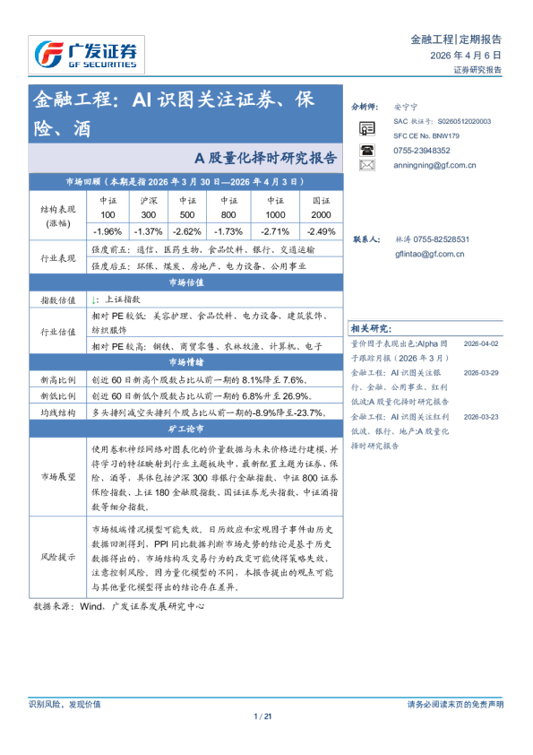 金融工程：AI 识图关注证券、保险、酒 A 股量化择时研究报告