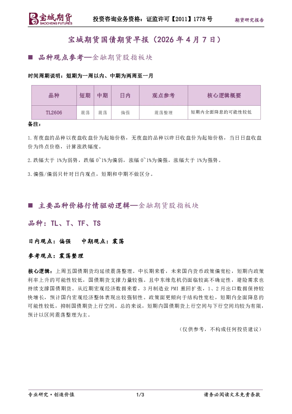 国债期货早报