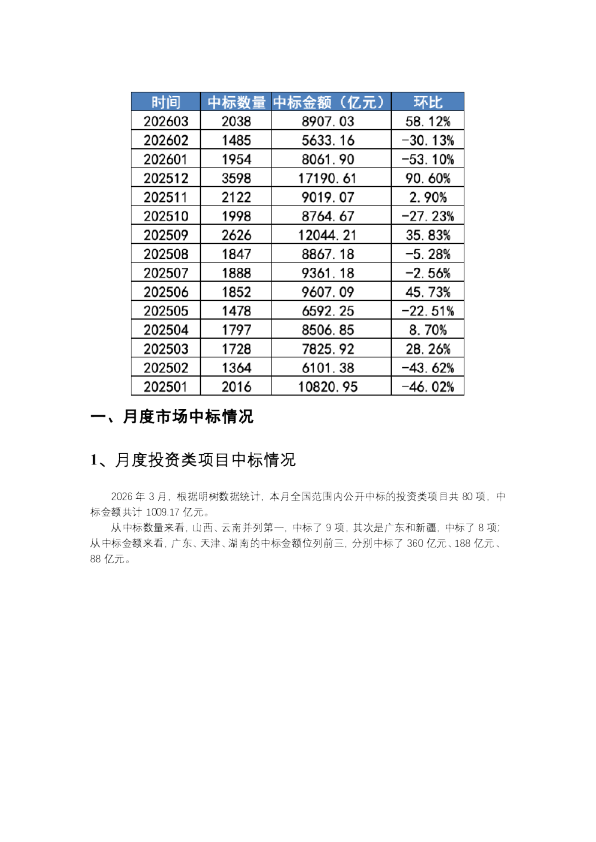 2026年3月基建市场中标情况