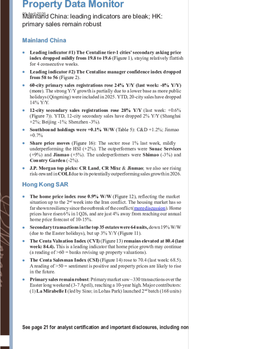 中国内地：领先指标疲软；香港：新房销售强劲