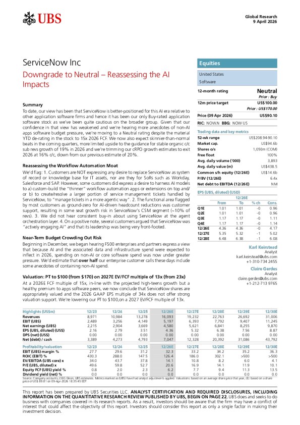 ServiceNow Company Rating Downgraded to Neutral—Reevaluate AI Impact
