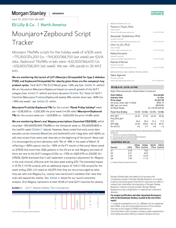 礼来公司 | 北美 蒙扎罗+泽邦德处方追踪