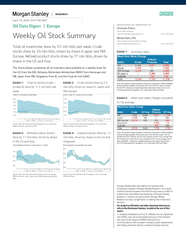 石油数据摘要 | 欧洲每周石油库存总结