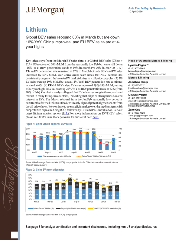 锂：3月全球纯电动汽车销量反弹60%但同比下降16%；中国改善，欧盟纯电动汽车销量创四年新高