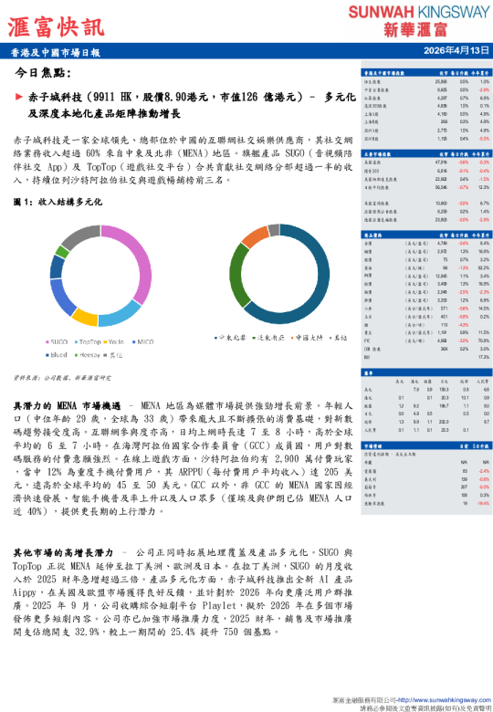 香港及中國市場日報