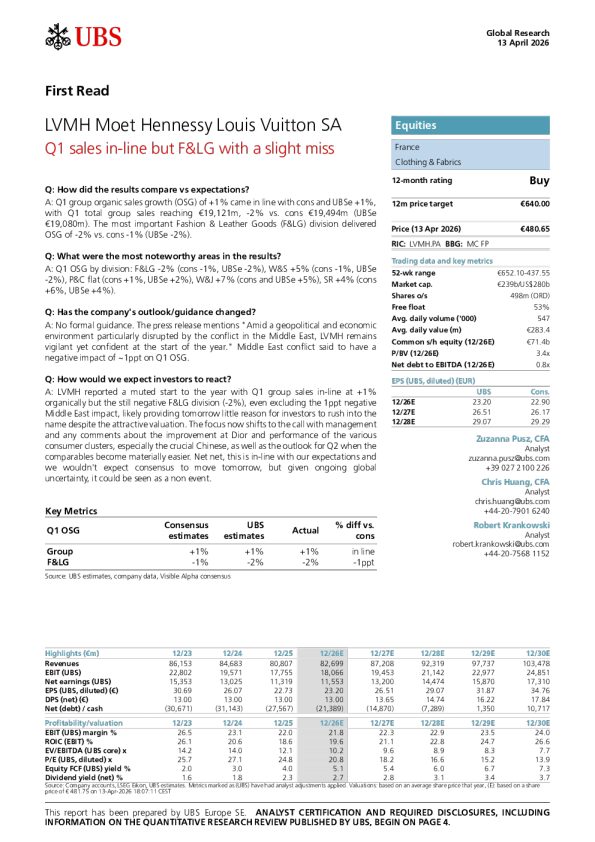 LVMH 路威酩轩集团第一季度销售符合预期，但时尚与皮革制品部门略有不及
