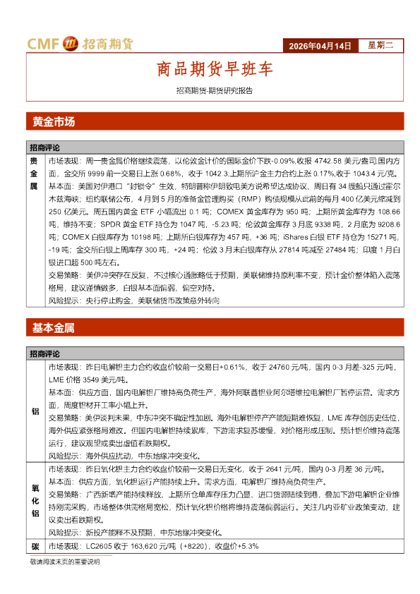 商品期货早班车