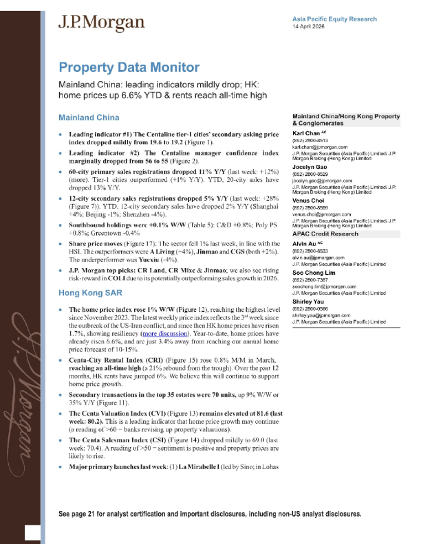 房地产数据监控：中国大陆领先指标小幅下降；香港房价年初至今上涨6.6%，租金创历史新高