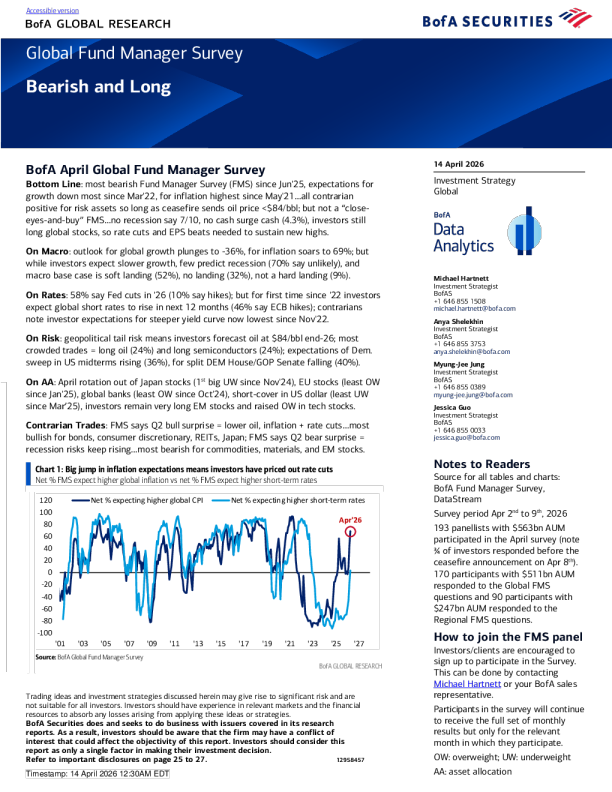 美银四月全球基金经理调查