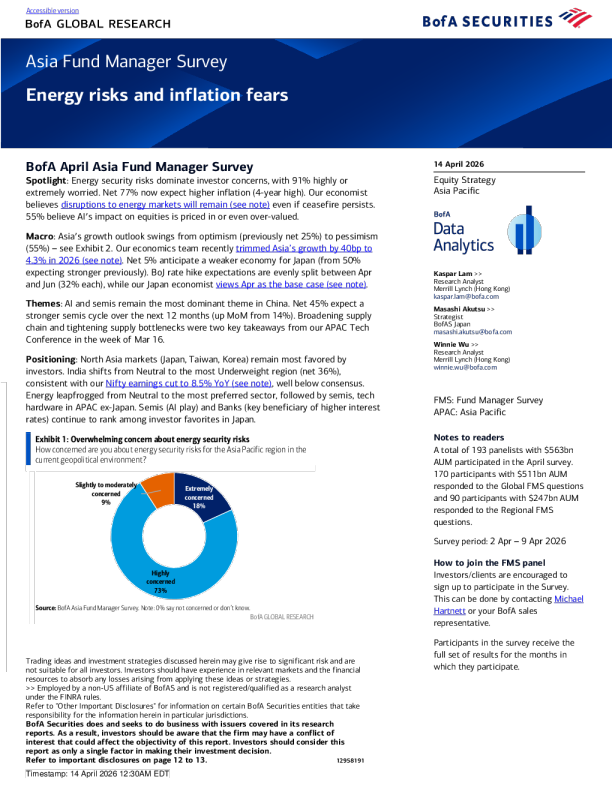 亚洲基金经理调查：能源风险与通胀担忧