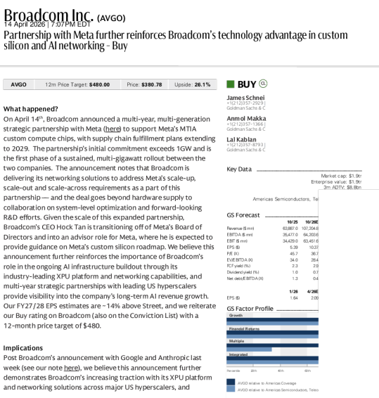 博通公司（AVGO）与Meta的合作进一步巩固博通在定制芯片和AI网络领域的技术优势 - 买入