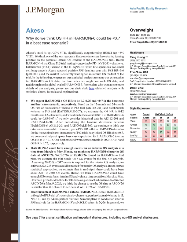 为什么我们认为HARMONi-6的OS HR在最佳情况下可能<0.7