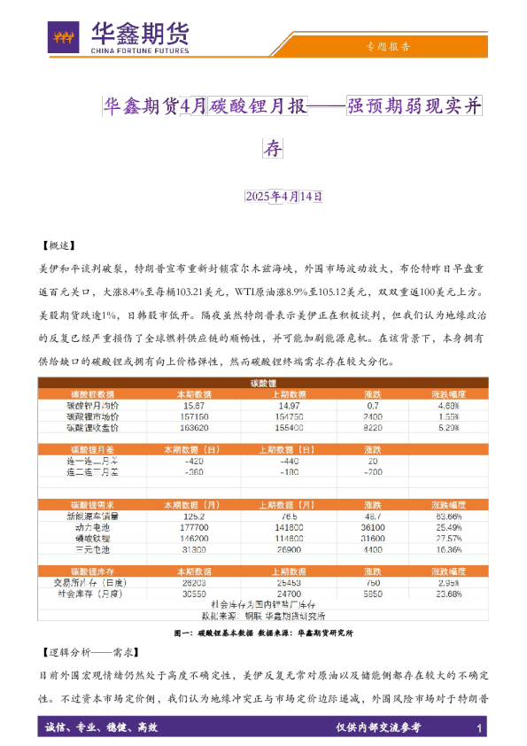4月碳酸锂月报：强预期弱现实并存
