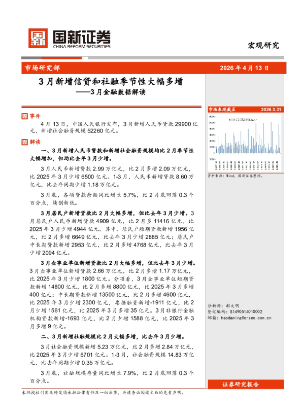 3月金融数据解读：3月新增信贷和社融季节性大幅多增