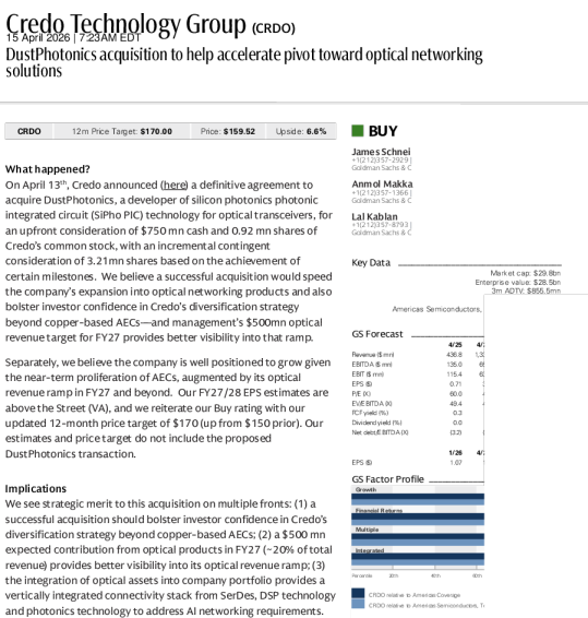 DustPhotonics收购助力加速转向光网络解决方案