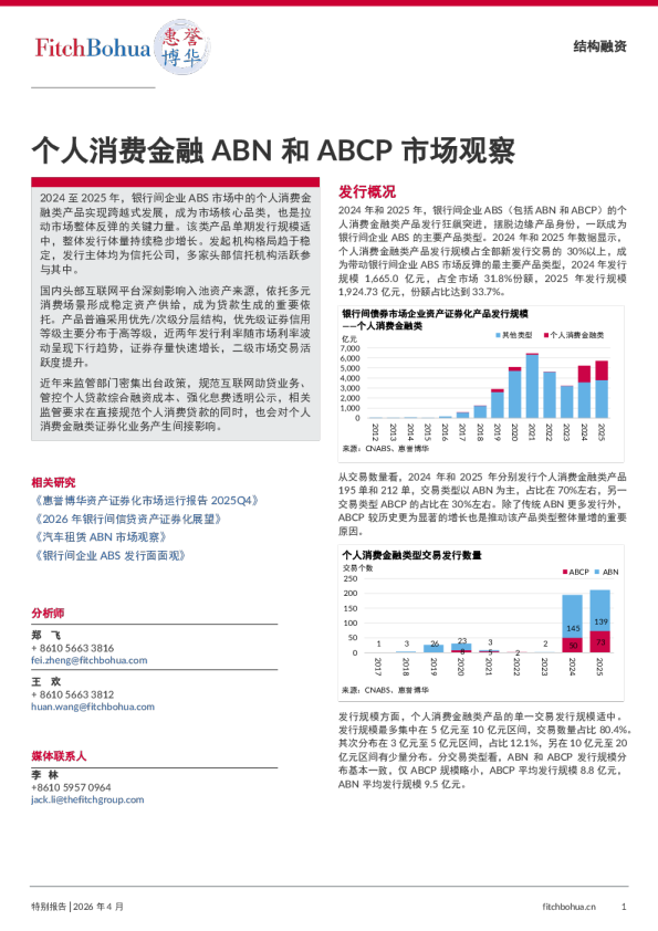 个人消费金融ABN和ABCP市场观察