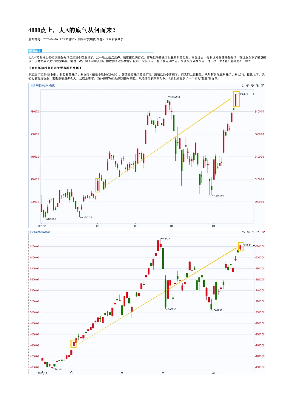 4000点上，大A的底气从何而来？