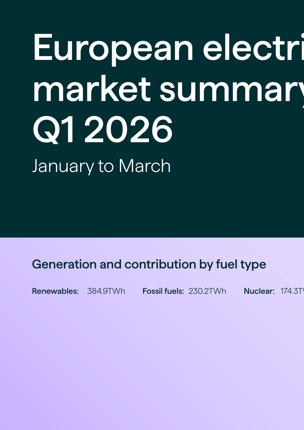 2026年第一季度欧洲电力市场摘要