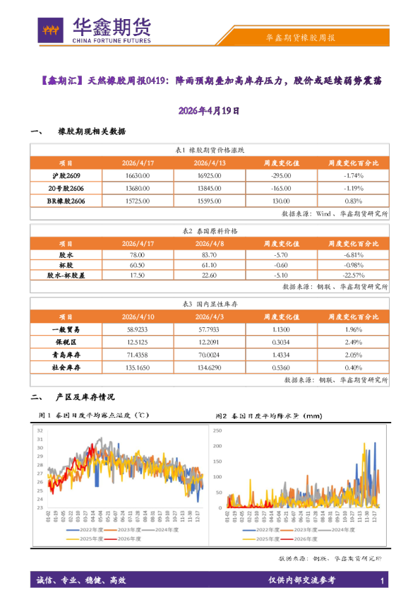 【鑫期汇】天然橡胶周报：降雨预期叠加高库存压力，胶价或延续弱势震荡