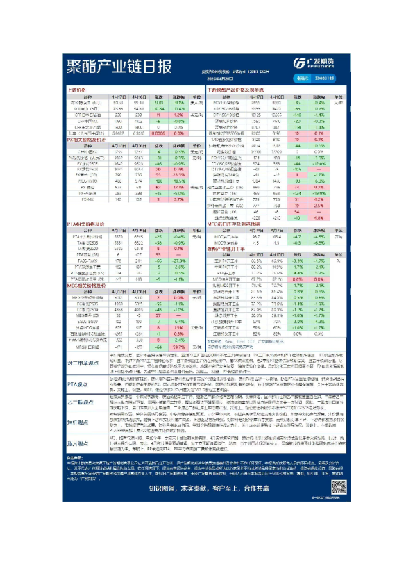 《能源化工》日报