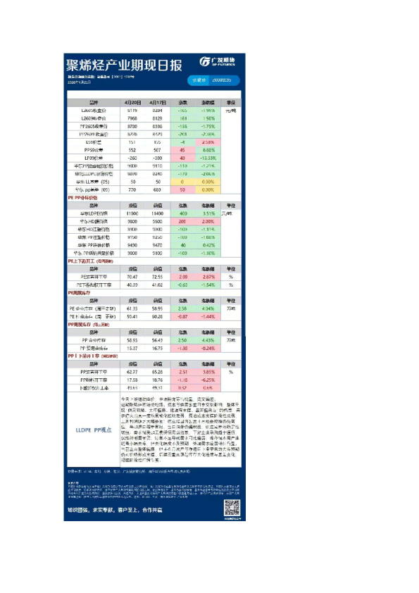 《能源化工》日报