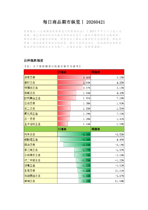 每日商品期市纵览