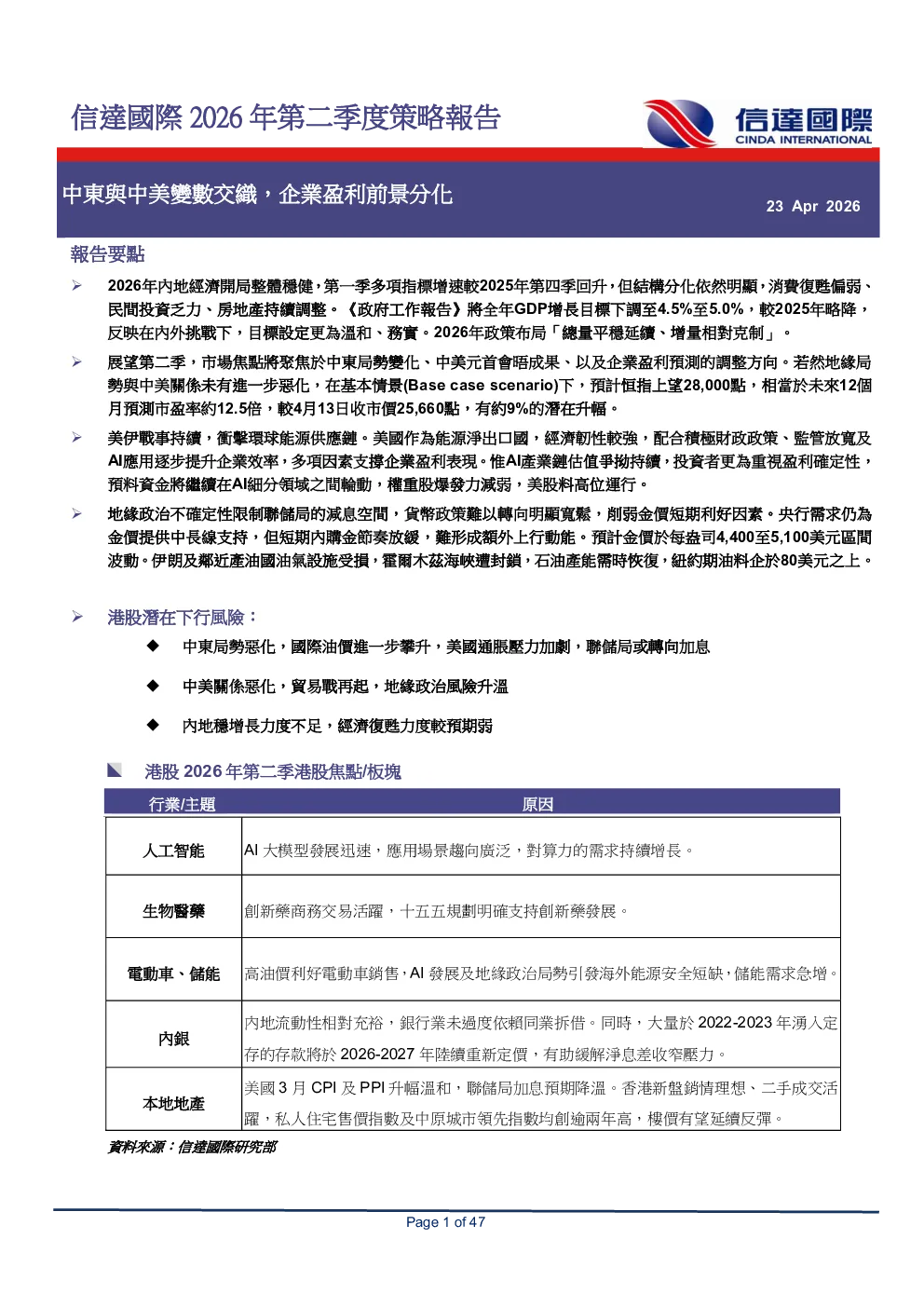 报告封面