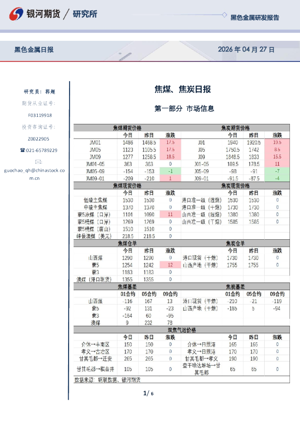 焦煤、焦炭日报